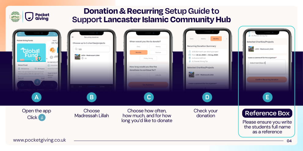 Donation setup steps A–E